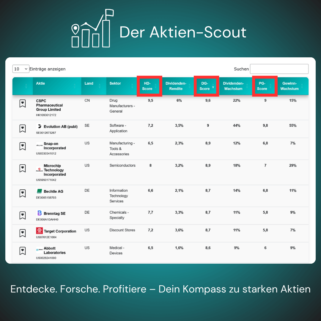Aktien mit System finden, passend zur Dividenen- und Gewinnwachstumstrategie, Aktienfinder