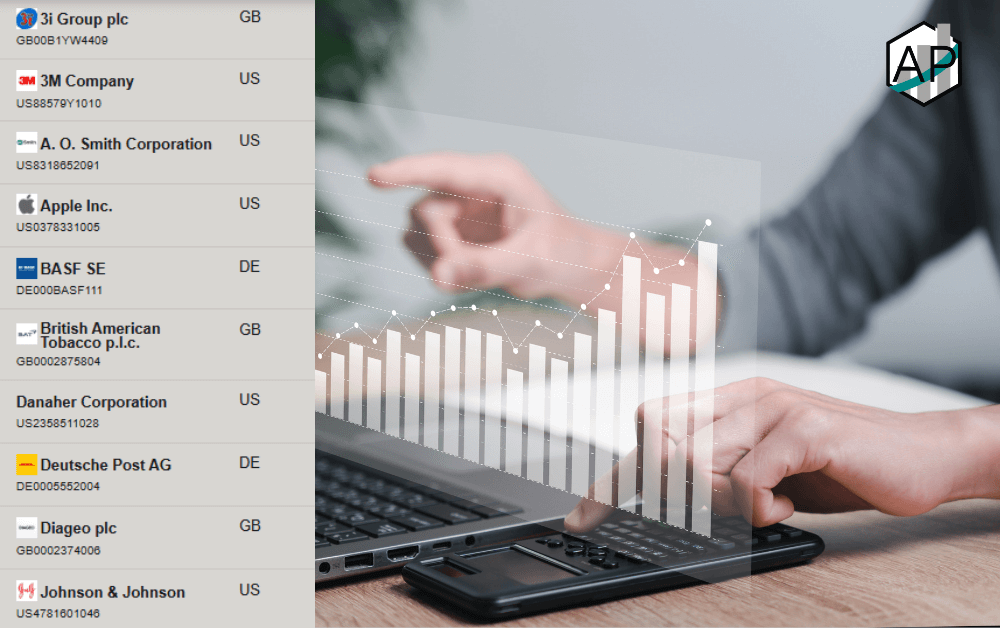 Short-Analysen für Aktien: Schnell und mobil