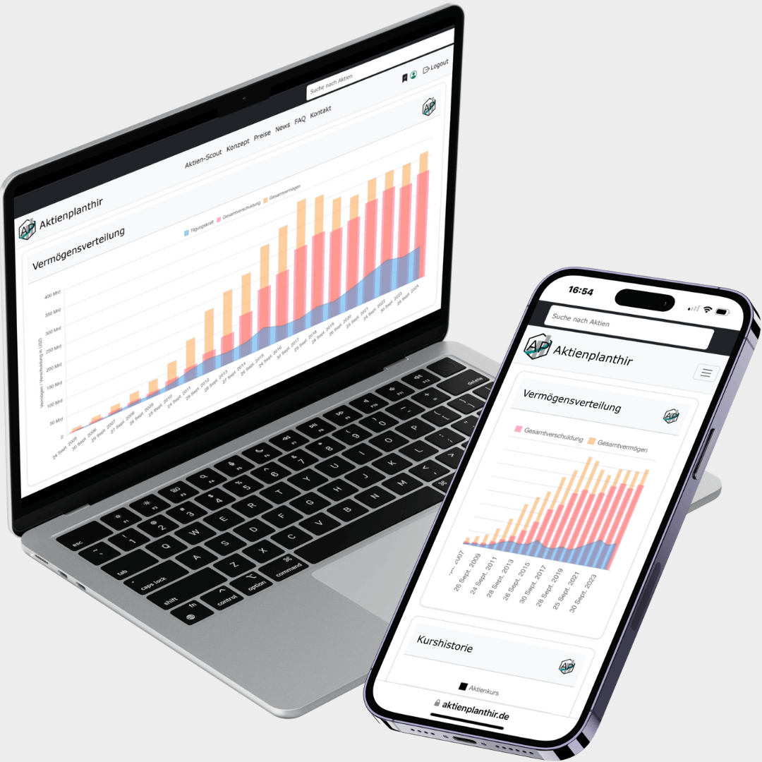 Interaltive Diagraamme, Analyse zur Kapitalstruktur