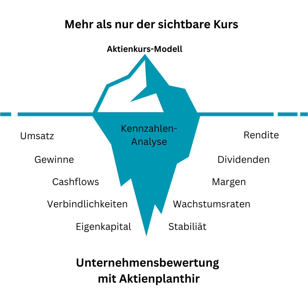 Kennzahlenanalyse Daten- und Faktenbasiert